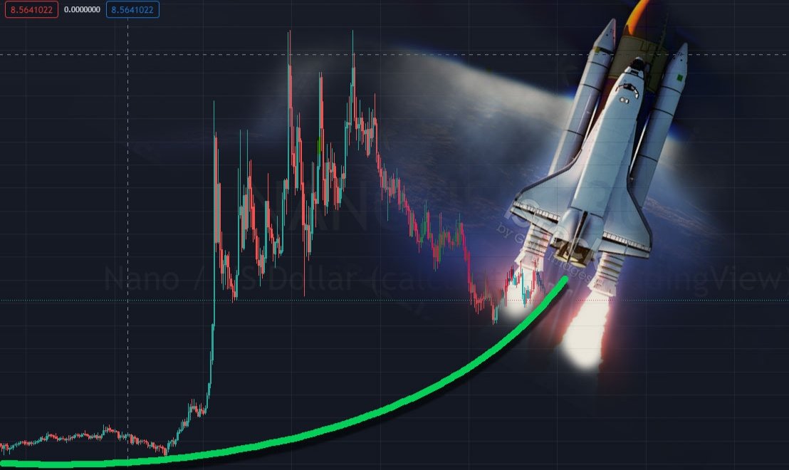 Traders waiting for $BTC to reach bottom, meanwhile $BTC 🚀
#Crypto #ETH $rune