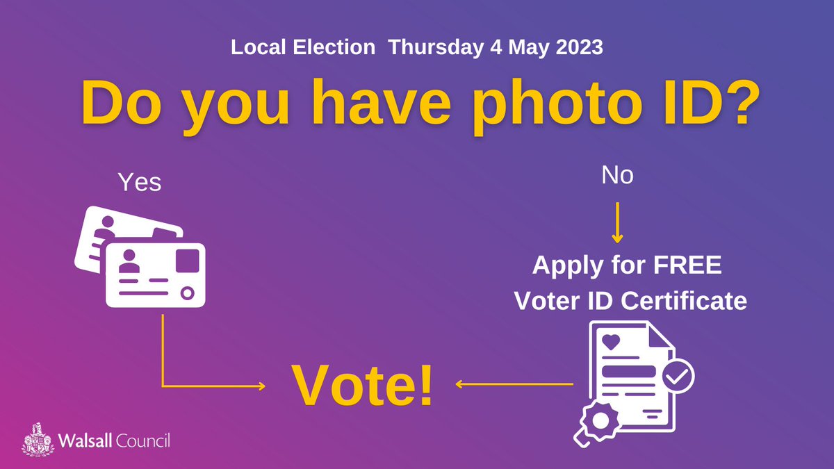 WalsallCouncil's tweet photo. You now need photo ID to vote! 

If you don't have ID, you have until Tuesday 25 April 2023 to apply for a FREE voter ID certificate via the Government website.

Student ID will not be accepted. Out of date ID is OK as long as the photo bears a reasonable resemblance. https://t.co/D6hkNV1KNi