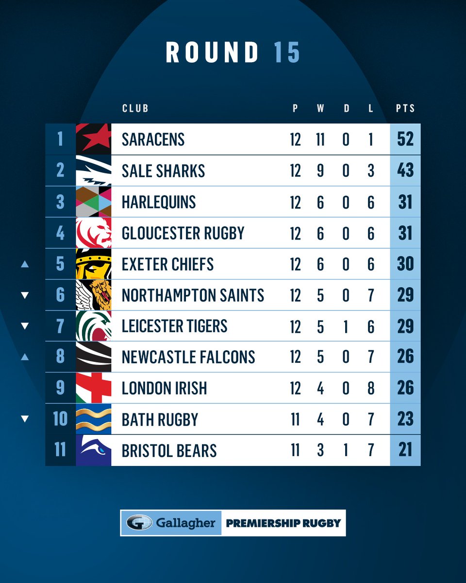 Saracens's tweet photo. The #GallagherPrem looking 👌 as we head back in to European action 🌍.

#YourSaracens💫 https://t.co/W8Qp47mJzN