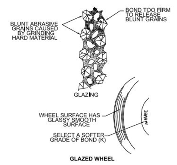 habrasives's tweet photo. Preventing Glazing in Your Grinding Wheel: Tips and FAQs https://t.co/8ubEpcHBzn