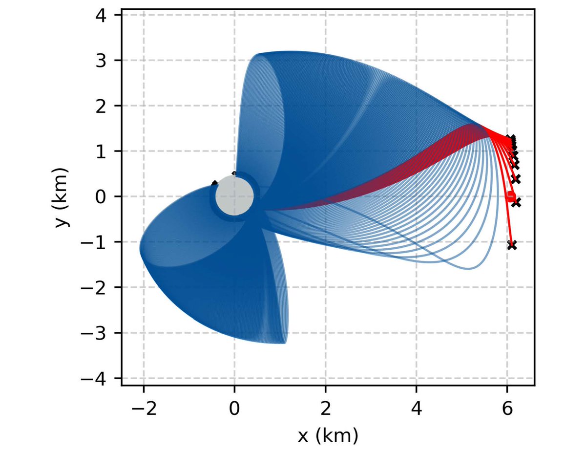 Dept. of Aerospace Science and Technology - Polimi tweet media