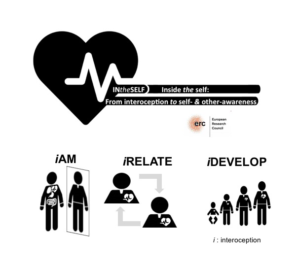 We will soon advertise an RA position for <a href="/labactionbody/">Lab Of Action & Body</a> to assist on the last phase of our <a href="/ERC_Research/">European Research Council (ERC)</a>  research on interoception. Ideal for BSc/MSc graduates who want more research experience before embarking on a PhD. Please share with interested parties 🙏🏽 Ad coming soon