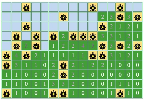 Gy_Reka's tweet image. Minesweeper: my first JavaScript mini-project in 2023. Constructive feedback is always welcome! codepen.io/gy_reka/pen/GR… 
#javascript #femalecoders #womenincode