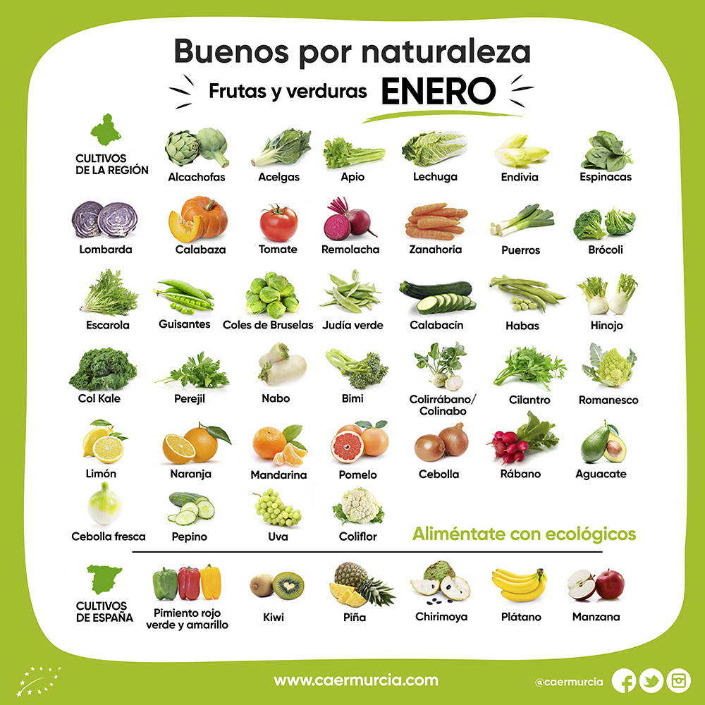 Toma nota de toda la variedad de #frutas y #verduras #ecológicas de la Región 🥦🍅🥬🍇🥒🍊🍋 que nos ofrece este mes de enero para disfrutar de comer sano y rico.

#buenaspornaturaleza

👉 ¡Descárgate la imagen y consúltala cuando lo necesites!

¡Feliz día 😀!