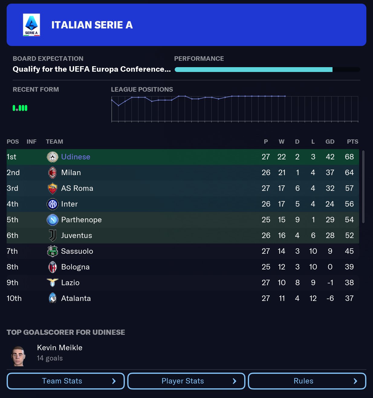 Out of Context Football Manager on Twitter "We were predicted to come