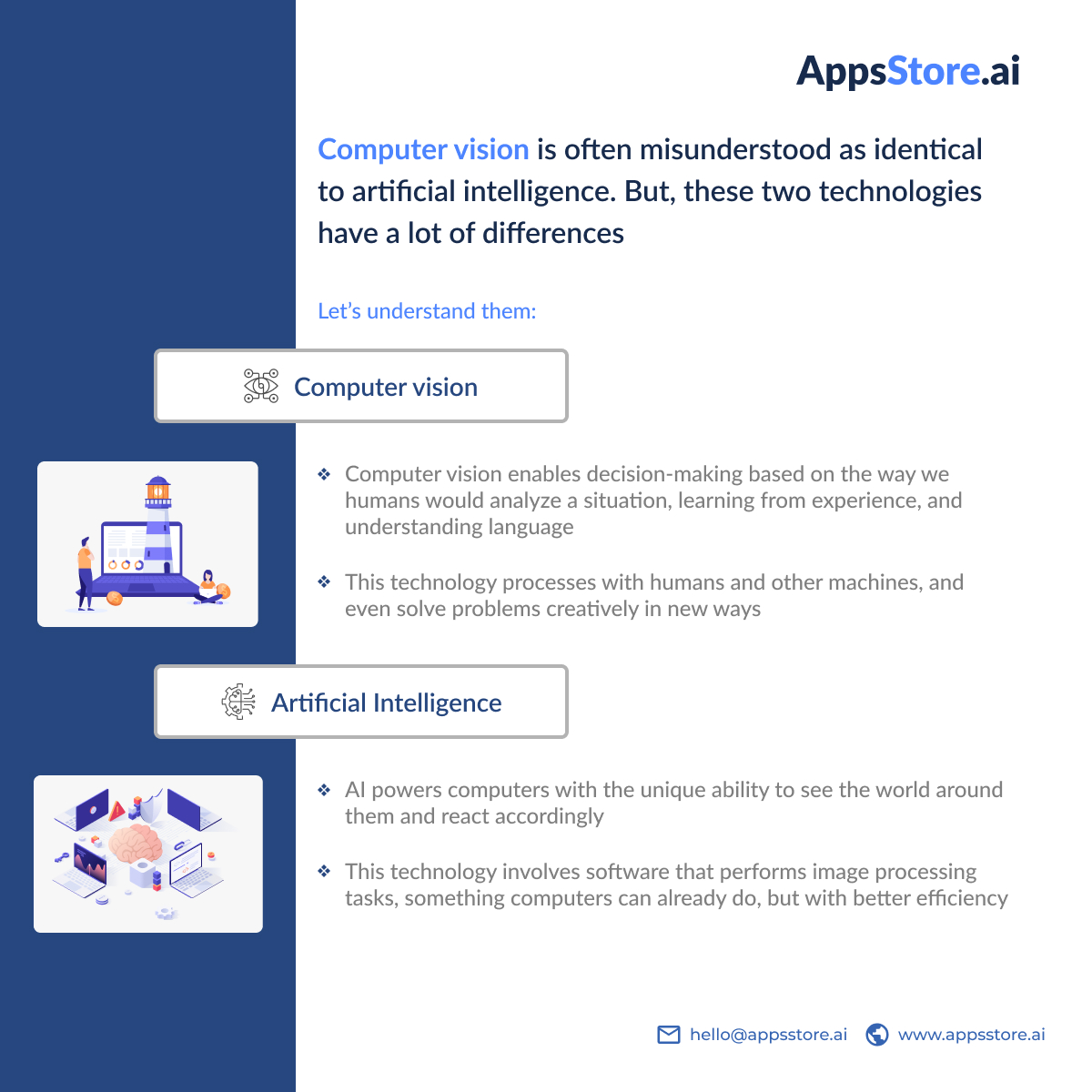 appsstoreai's tweet photo. Computer vision is often misunderstood as identical to artificial intelligence. 
Visit: https://t.co/sc0J8DeIT8 
#appsstore #ai #computervision #safetydetection #theftdetection #aimarketplace https://t.co/y1a4e9nyEC