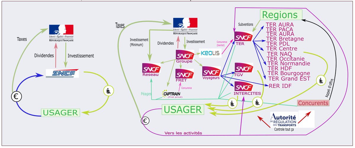 BB27000's tweet image. J'ai simplifié pour que tout le monde comprenne.