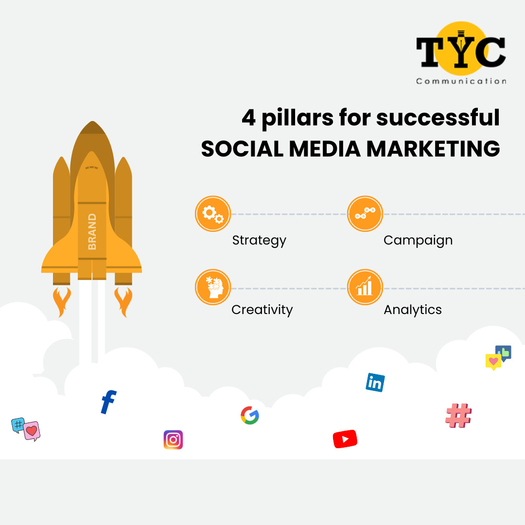 EuropeTyc's tweet photo. The alignment of the 4Ps of Marketing with the 4 Pillars of #SocialMediaMarketing helps create strong #brands. To perk up Social Media Marketing #growth, you can consult the #TYC team for quality assistance.

#TYCOÜ #TYCCommunicationEurope #DigitalMarketingServices https://t.co/QCrohrLWtb
