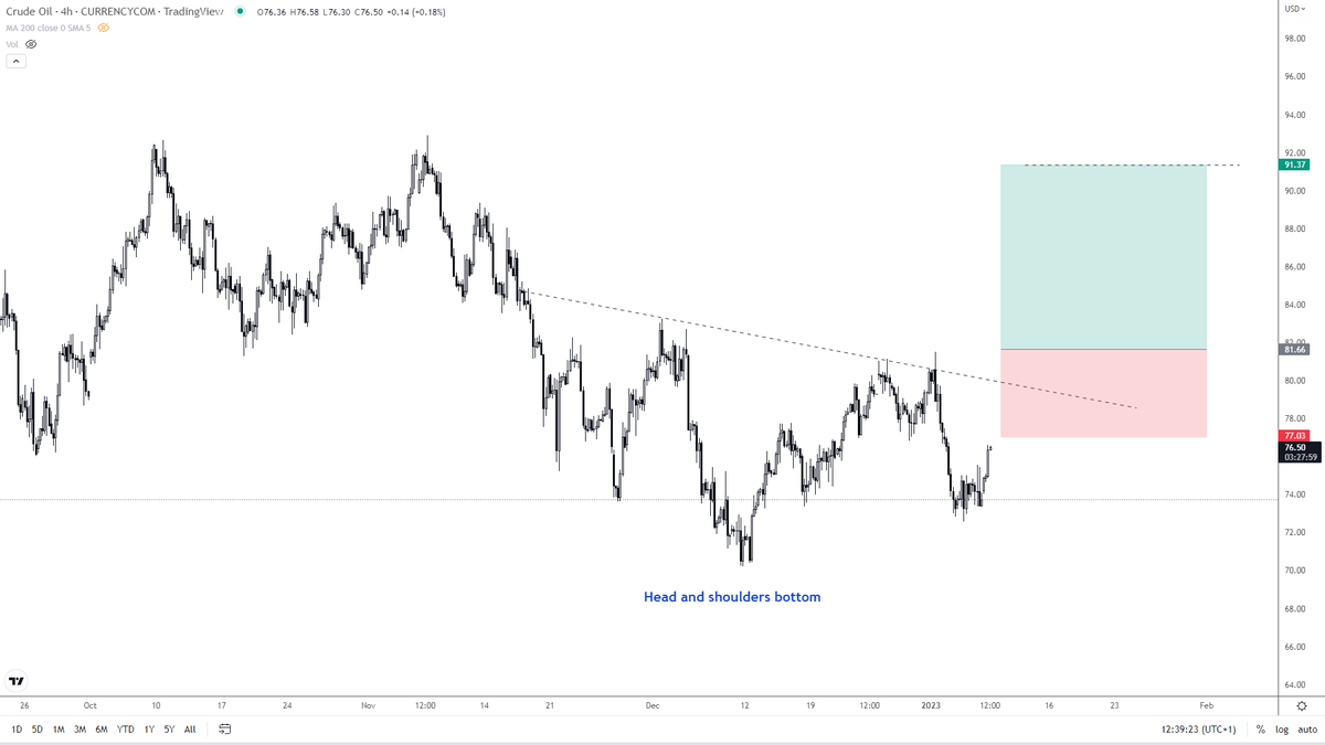 Chart Patterns Live (@thechartpattern) / Posts / X