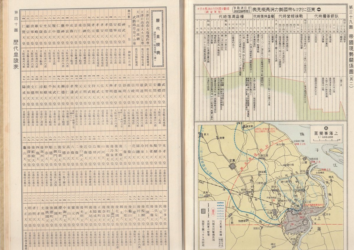 久しぶりに古地図を購入。戦前から戦中にかけての地図帳を3冊入手いたしまいた。特に日本史の弥生時代以前が今のやつと全然違ってて面白い。 