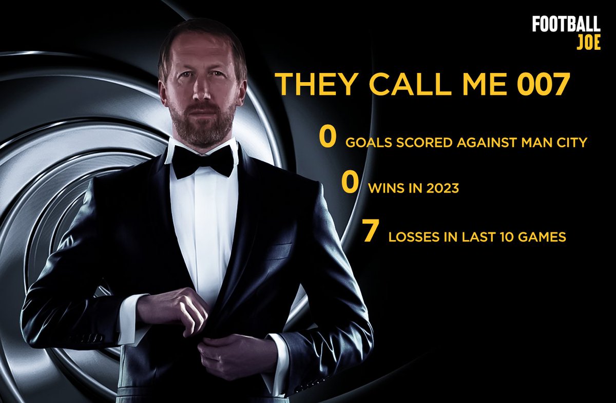 FootballJOE's tweet photo. The name's Potter. Graham Potter https://t.co/Jc0FshLCTm