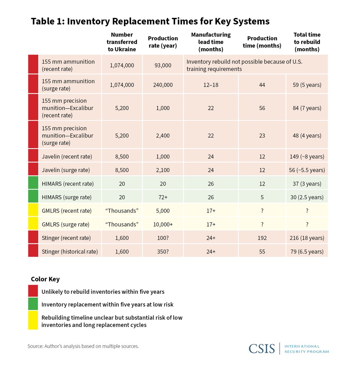 CSIS tweet media