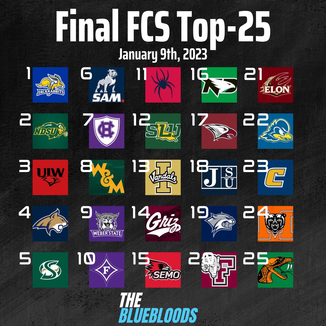 The Bluebloods Final FCS Top-25 rankings for the 2022-23 season 🔥 You can find more information below on our website⬇️ #FCS #StatsPerformFCSTop25
thebluebloodspod.com/the-bluebloods…