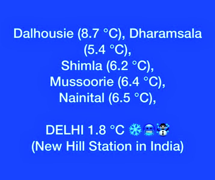 Mohit_journo's tweet photo. यू ही नही दिल्ली की सर्दी और मौसम पूरे देश में प्रचलित है !
#delhiwinters #Delhihitandruncase #delhitempreture #ColdWave https://t.co/MOT0qQ76lF
