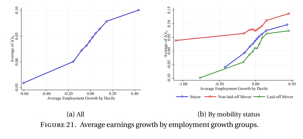 grid-database tweet media