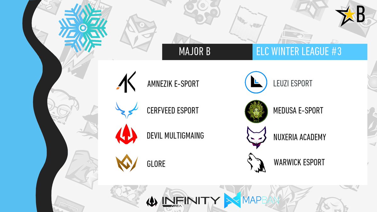 ELC_EsportsR6's tweet photo. [ELC WINTER LEAGUE] 

Major Division for this Season, Who will get the Title won by @InTheWaveEsport  during Fall League ?

🇫🇷 x10
🇬🇧 x2
🇪🇺 x1
🇵🇹 x1
🇨🇿 x1
🇷🇺 x1 https://t.co/CJ16fynpV3