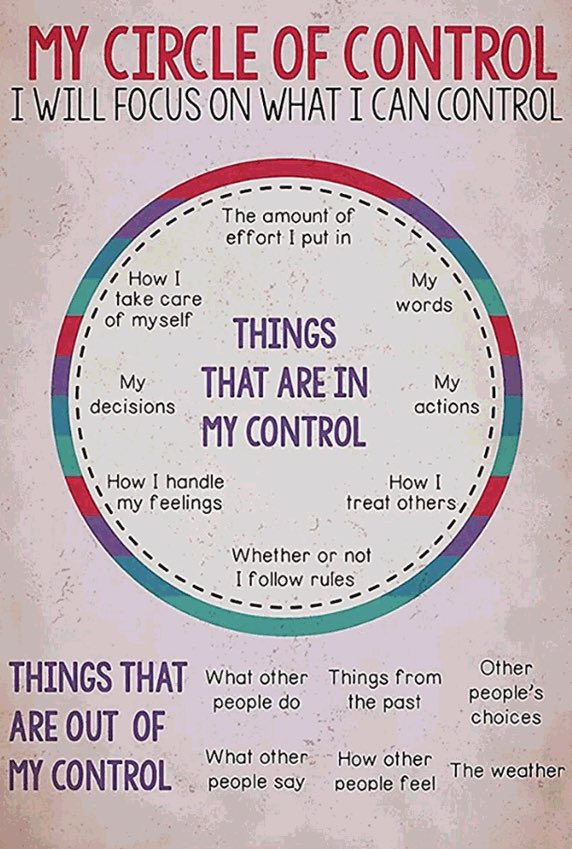 HarrietvWallace's tweet image. Let’s just go ahead and start this year off right, shall we? For my fellow control freaks, we finally have permission to be controlling - but it’s WHAT and WHO(only us) that we can control. May this compass guide a fruitful, fulfilling and healing year for you. #ControlFreaks