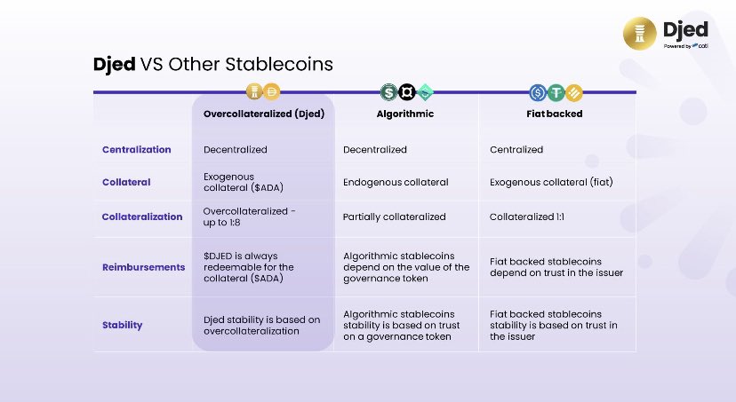 Plyavay's tweet image. #overcollateralized