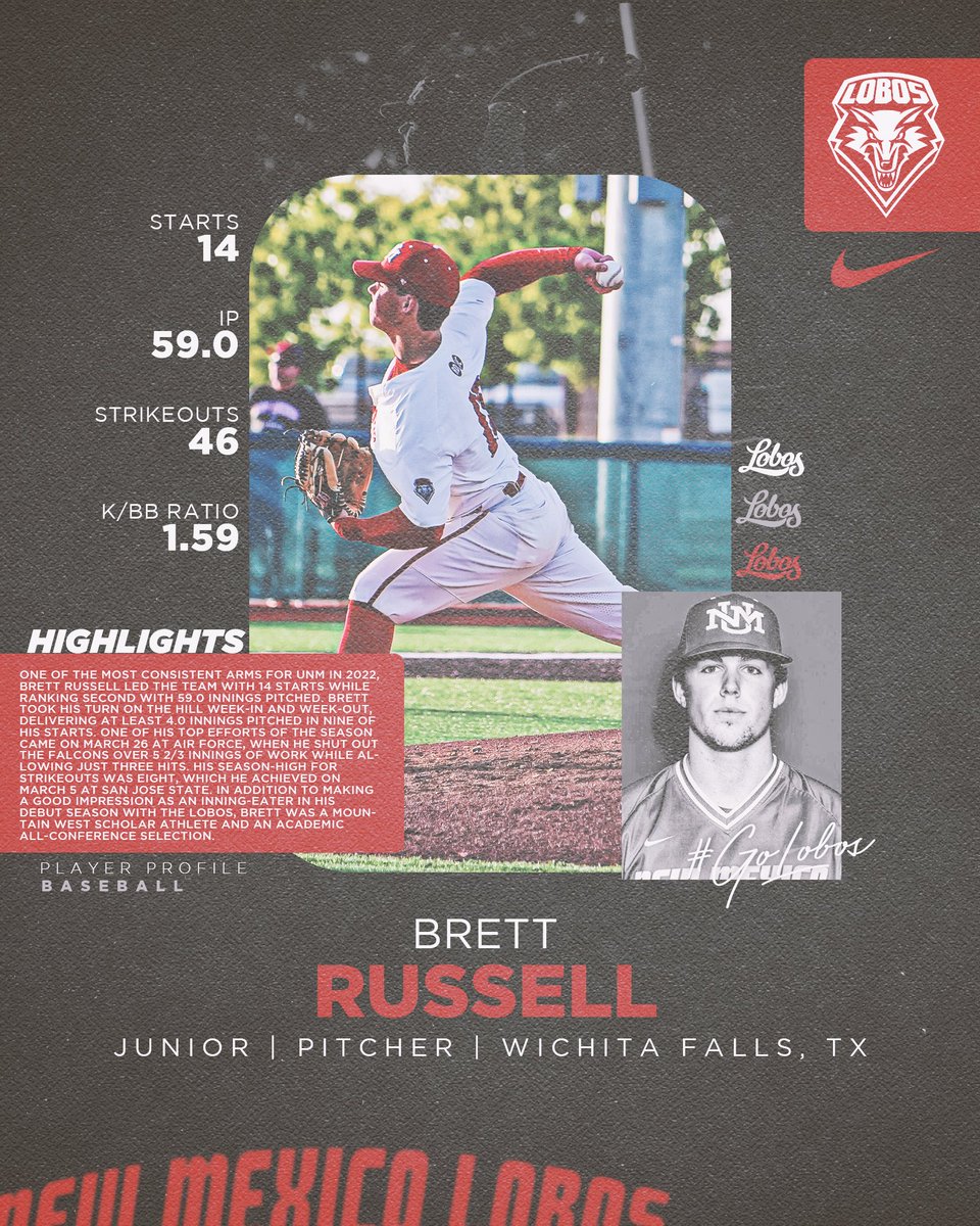Looking forward to another big season from Brett on the hill!

#GoLobos 🐺⚾️