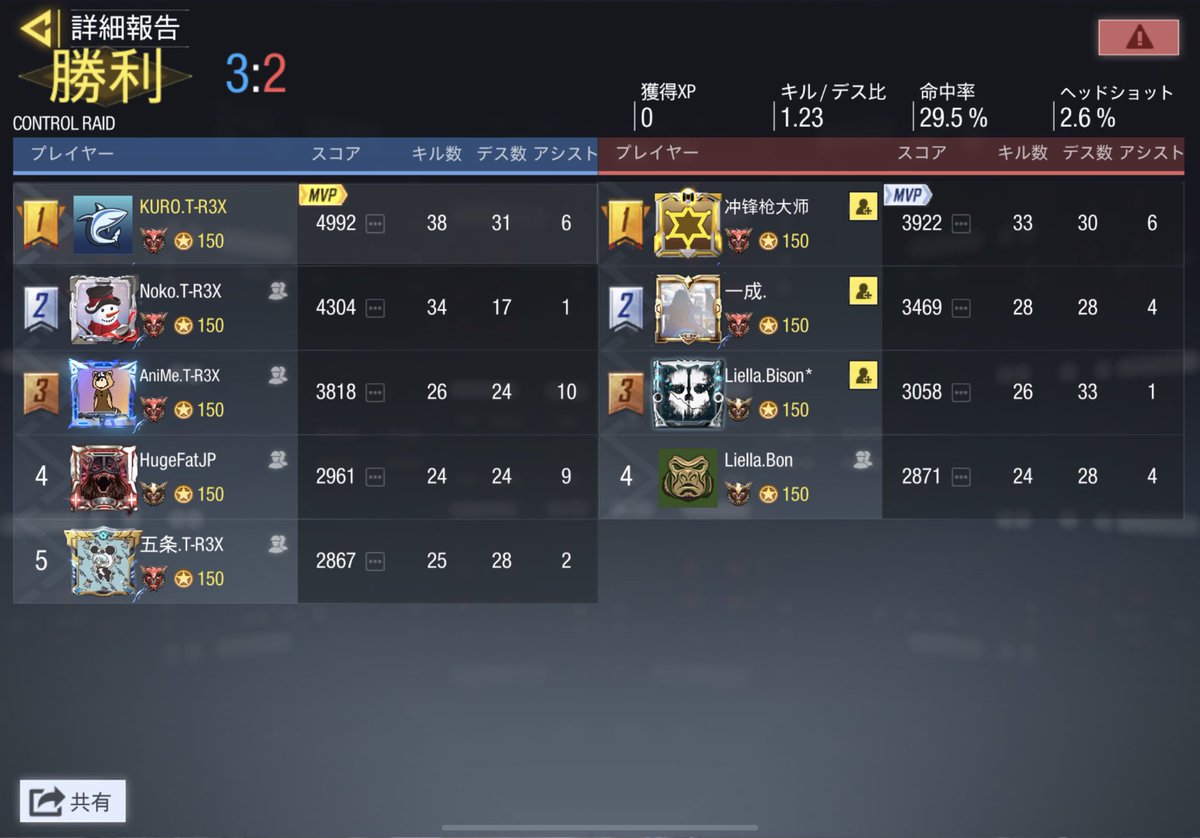 【スクリム対戦結果】

⏰ 1/9 23:00

🆚 Liella

3-1 勝ち
※違反有