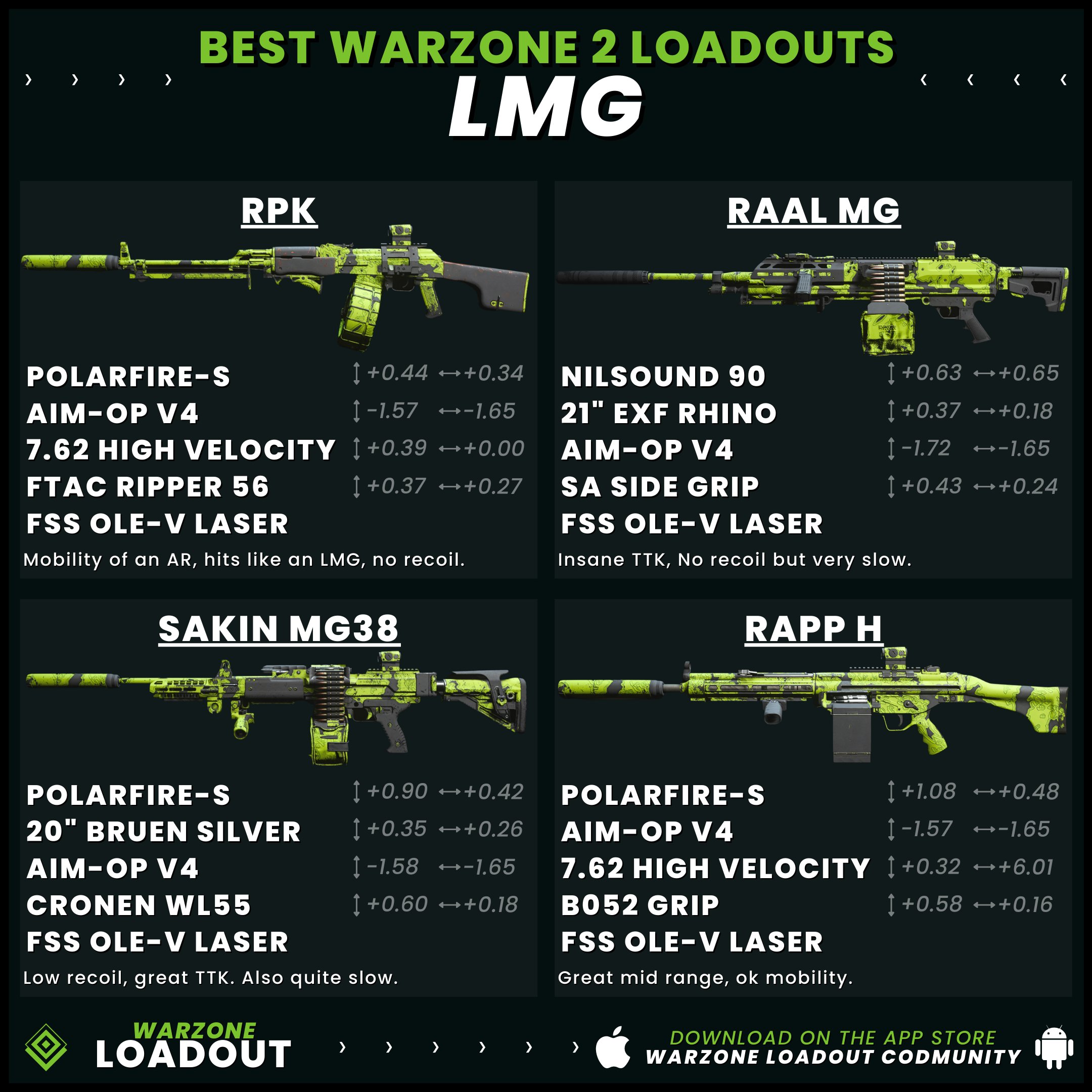 Warzone Loadout - CODMunity on X: 📱 DOWNLOAD THE APP 📱 - Best loadouts  for Warzone 1, Modern Warfare 2 & Warzone 2.0 - Full meta ranking - Random  loadout generator 