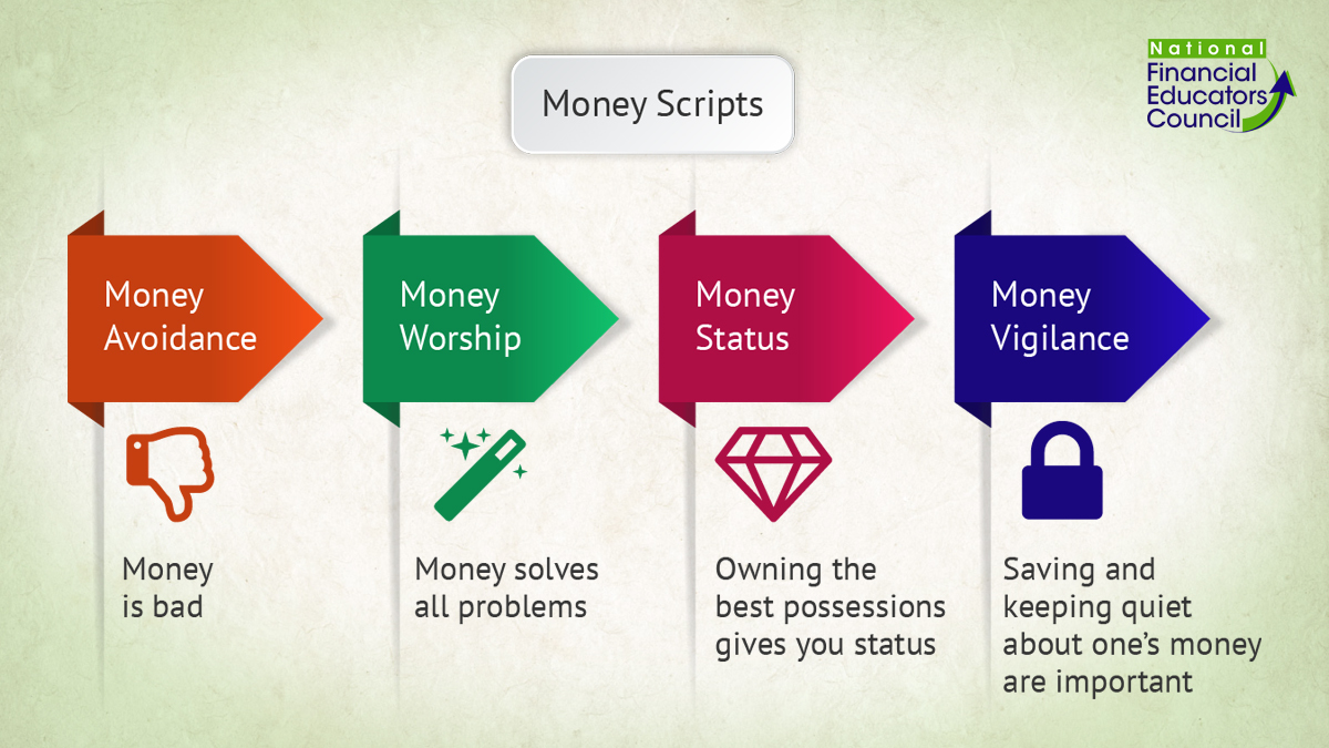 People develop “money scripts” across their lives that influence their financial behaviors. Knowing your own money scripts can help you plan ahead and avoid pitfalls. #MoneyScripts #FinancialSentiment #FinancialHealth #NFEC