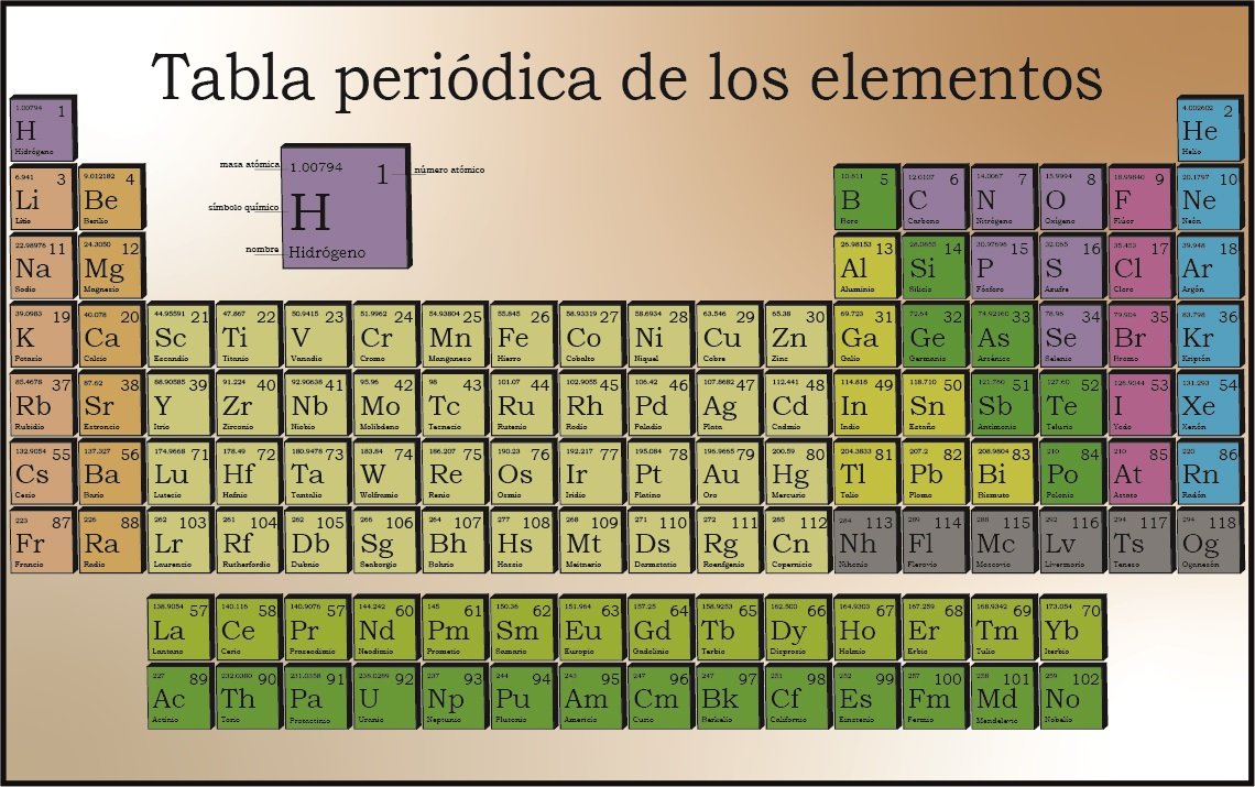 Bajo la sombra del teseracto on Twitter: "La tabla periódica de los