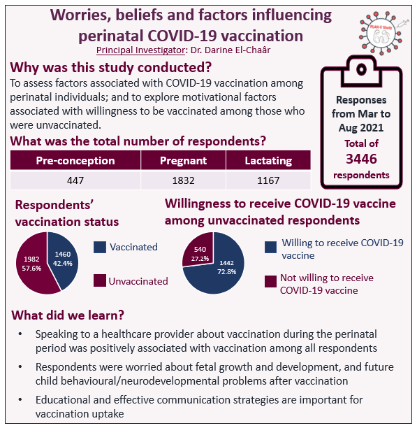 #FreshOffThePress 

Our recent publication in <a href="/BMC_series/">BMC Series</a> #BMCPublicHealth identified the top worries and beliefs regarding the COVID-19 vaccine as well as factors influencing perinatal COVID-19 vaccination. 

Click the link for more info! bmcpublichealth.biomedcentral.com/articles/10.11…