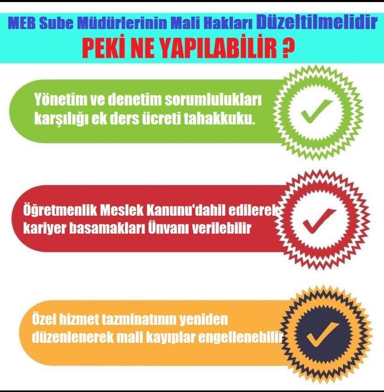 #MebSubeMudurleri MEB Görevde Yükselme Yönetmeliği Çerçevesinde bu kadrolara atamaları yapılan yöneticilerdir. Görevde yükselirken gelirde düşüş yaşamalarının izahı yoktur ve çözüm üretilmelidir.
<a href="/RTErdogan/">Recep Tayyip Erdoğan</a>
<a href="/tcmeb/">Millî Eğitim Bakanlığı</a>
<a href="/NureddinNebati/">Dr.Nureddin NEBATİ🇹🇷</a>
<a href="/_aliyalcin_/">Ali YALÇIN</a>
<a href="/fehmirasimcelik/">Fehmi Rasim Çelik</a>
<a href="/OzilLevent/">Dr. Levent Özil🇹🇷🇹🇷🇹🇷</a>