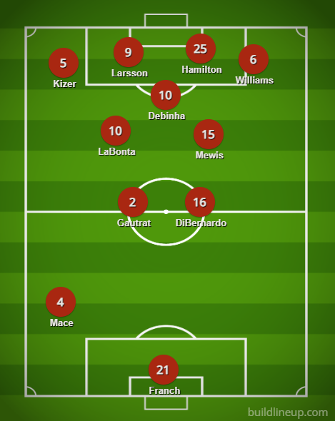 PlayFor90's tweet photo. I imagine this is the formation the KC Current are rolling out in 2023. Give me all the goals! #TealRising #CurrentRising https://t.co/KyRBIxm2CZ
