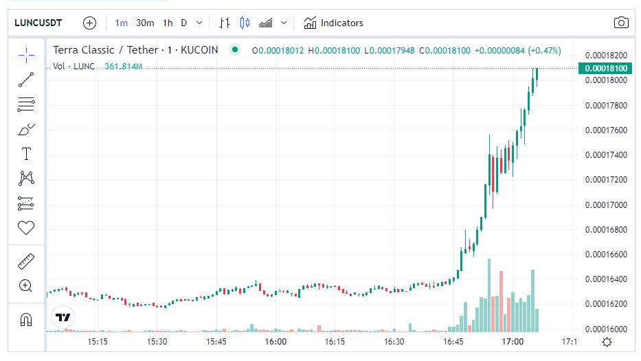 $LUNC IS GOING VERTICAL! IT'S MOOOOOONING!