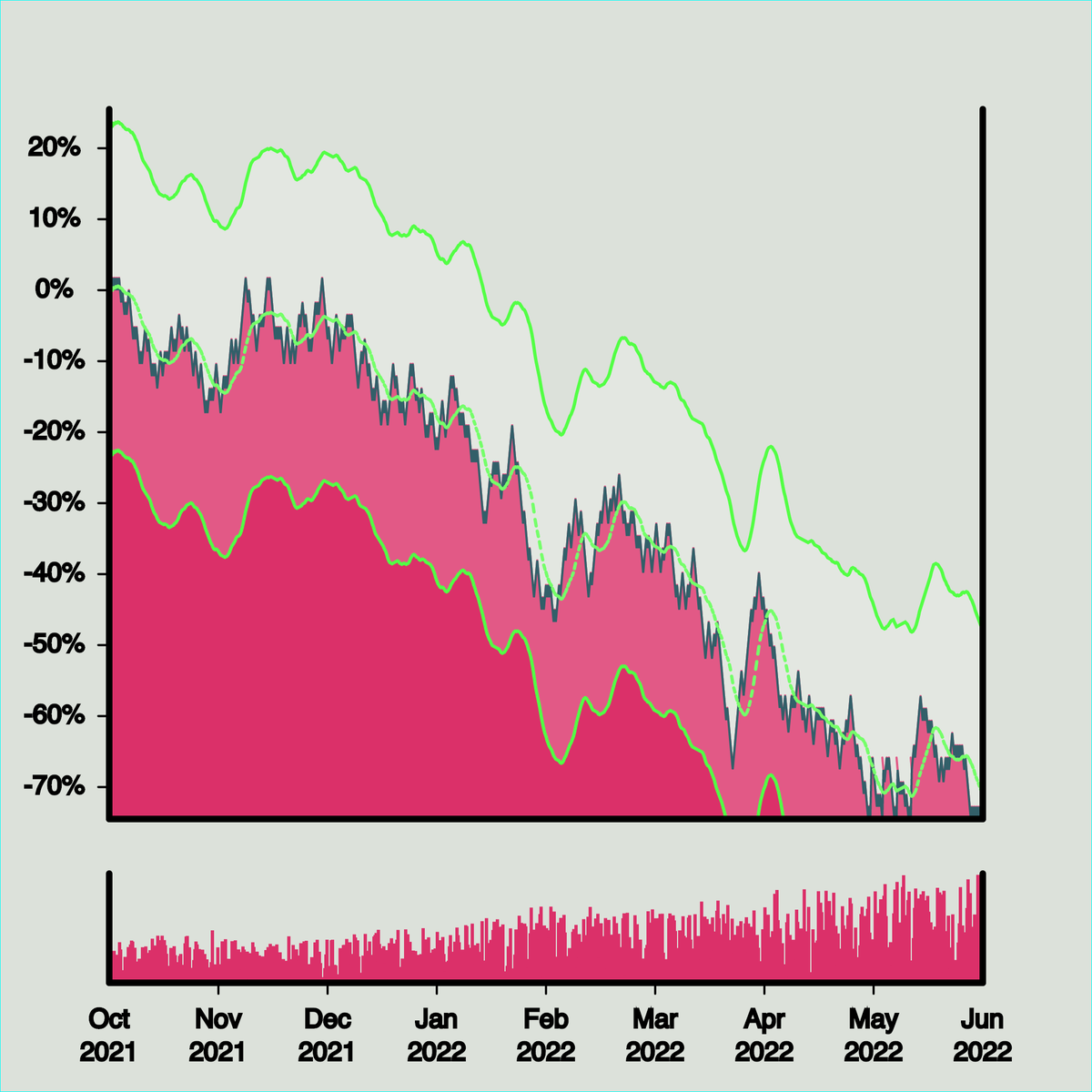 CryptoYakamit's tweet image. Recently many new people are discovering the Wonky Stonks by @Ledgart_io, @CryptoKaleo and @hey_hondo, so it&apos;s time for me to write a thread about them.

This time I will simply talk about:
- generative art
- traits
- hidden traits
- aesthetics

Art is in the charts! 👇🧵