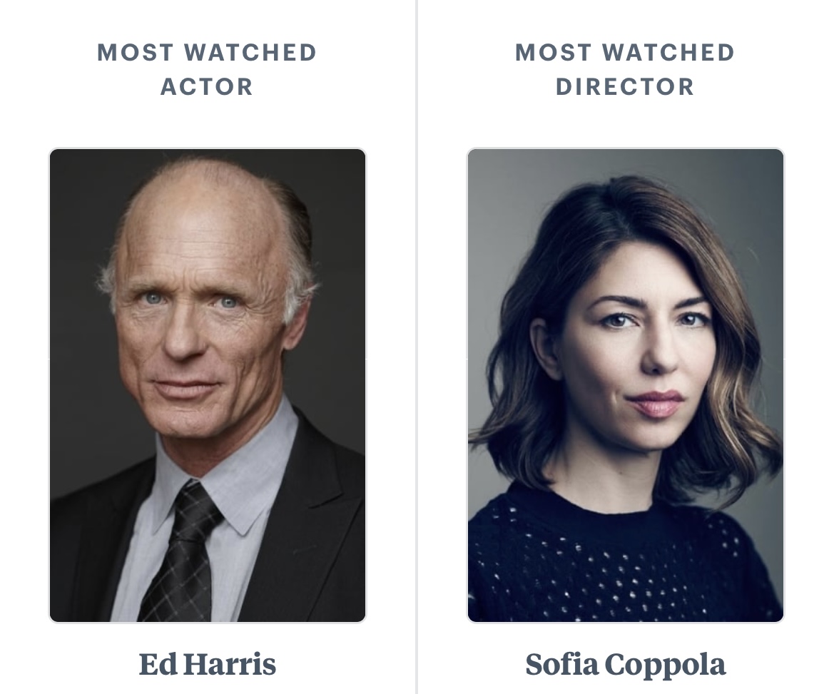 Collab plz x.com/letterboxd/sta…