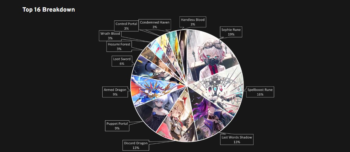 Shadowverse Master tweet media