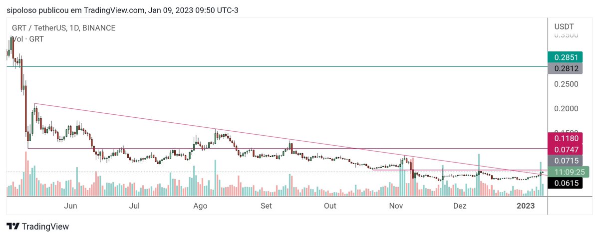 dumbtrader's tweet image. #GRT looks nice