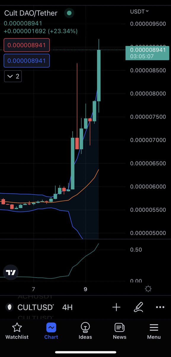 VoteTheBlocks's tweet image. We have warned you a thousand times, once again, get on the lifeboats. 
$CULT 
#Modulus
