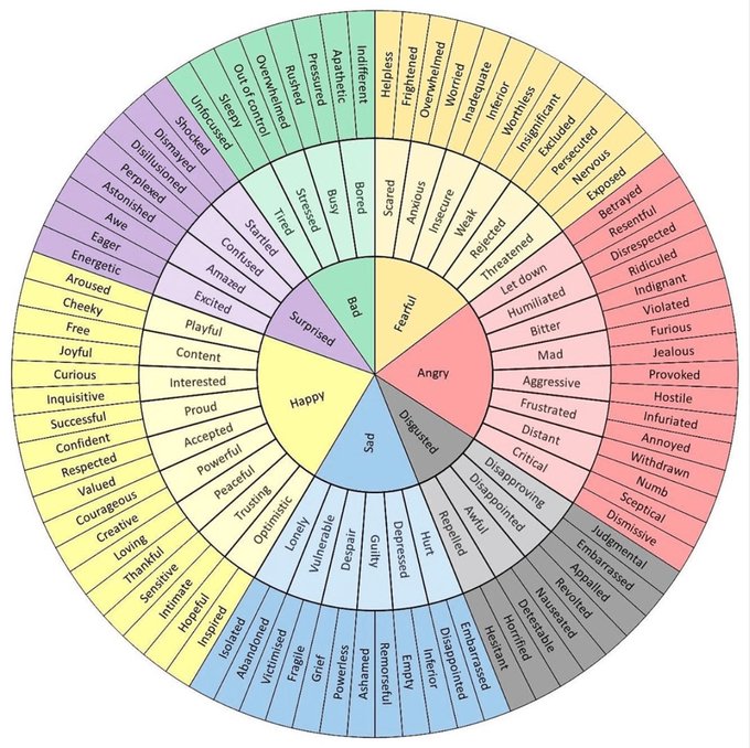 WriteWithKush's tweet photo. Every writer should stick this *PERMANENTLY* to their desk. https://t.co/6nCikQJlEs