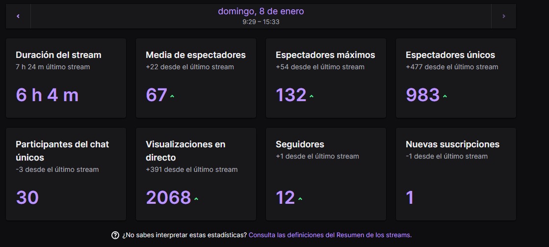 Los números del Torneo Intercomunidades de este fin de semana son una pasada. La organización de <a href="/FEFAPAst/">FEFAPA</a> fue extraordinaria y sin duda la gente quiere ver flag football del más alto nivel. Muchísimas gracias a todos los espectadores, los jugadores y a <a href="/Flagcornerspain/">Flagcorner</a>