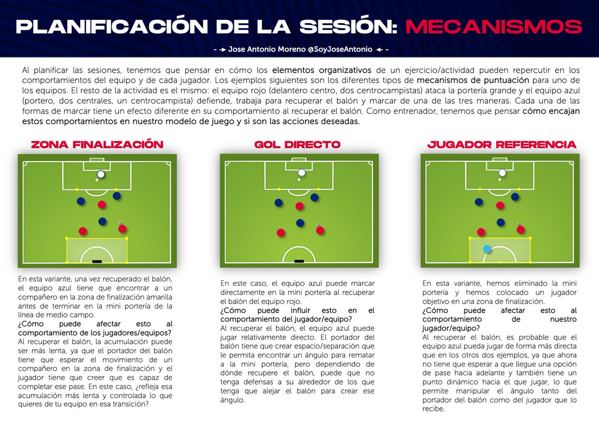 SoyJoseAntonio's tweet photo. ⬇️ Planificación de la sesión: Mecanismos

📒 El mecanismo de puntuación, puede tener un impacto intencionado/no intencionado en el comportamiento de nuestros jugadores/equipos. Tenemos que pensar en cómo se relacionan esos comportamientos con nuestro modelo de juego. https://t.co/dqirIfd9wD