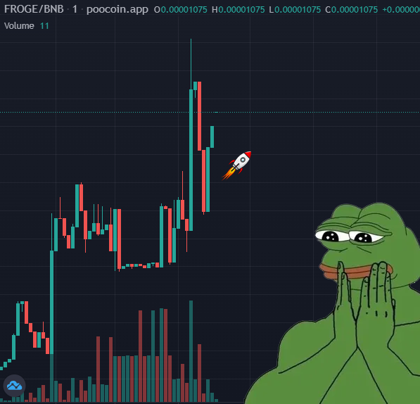 PUMP PUMP PUMP 🚀🚀🚀

私達はあなたとともに今育っています 😱😱😱💣💣💣

geckoterminal.com/en/bsc/pools/0…

$FROGE #everfrogeinu #BULLISH