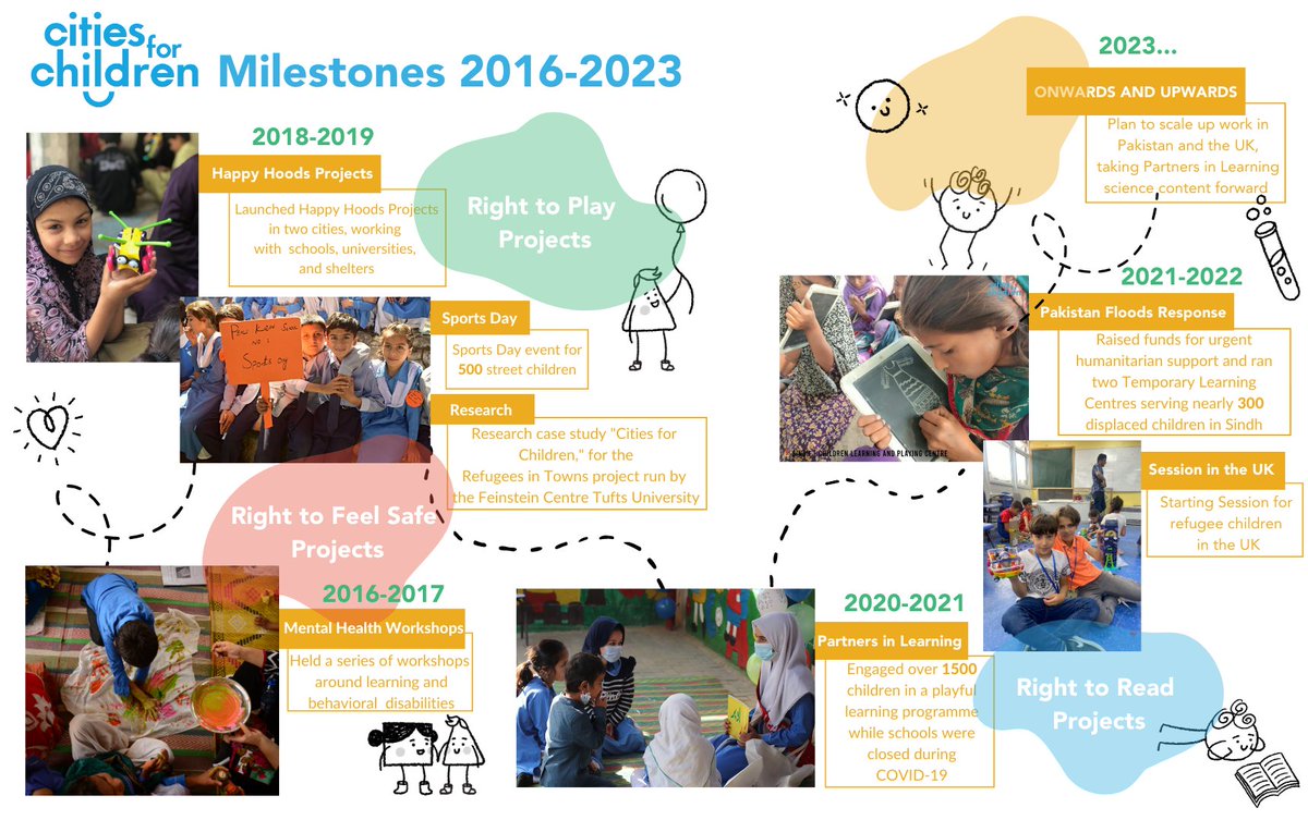 Cities for Children tweet media