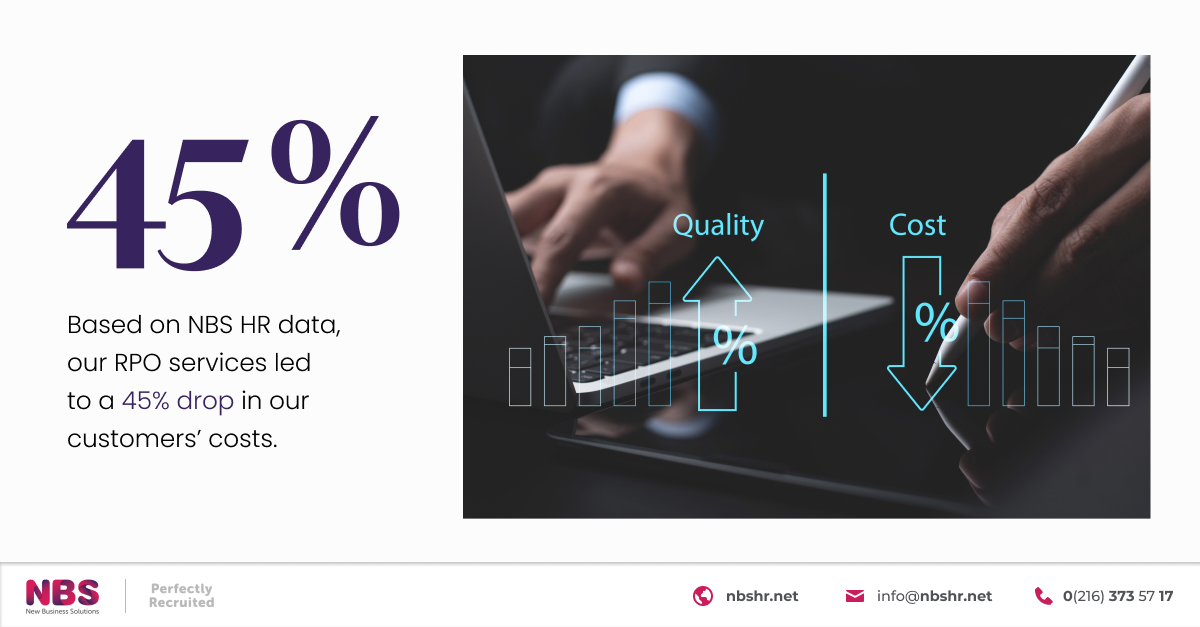 Based on NBS HR data, our #RPO services led to a 45% drop in our customers’ costs. You can contact us to get detailed information about our #rposervices.
nbshr.net/en
#recruitmentprocessoutsourcing #recruitment #globalrecruitment