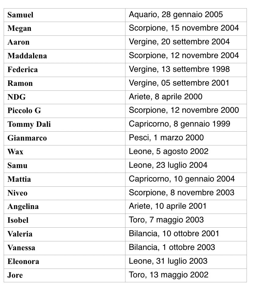 S on Twitter "Tabella aggiornata dei segni zodiacali e delle date di nascita degli amiciani