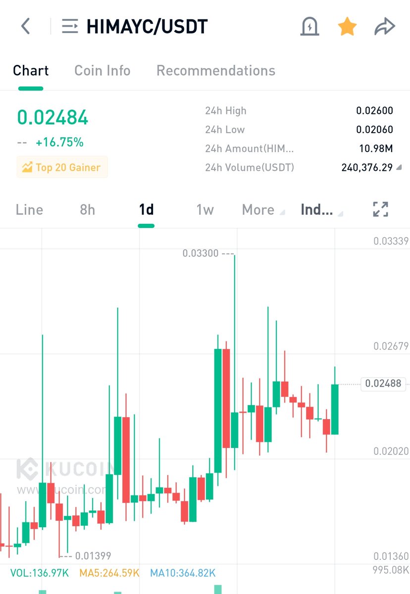 gem__finder's tweet photo. #hipunk always follow #himyc #nft
#himeebits #hifidenza #hisquiggle #hiens3
#nftshill #btc #eth #BNB https://t.co/kgeoA0tokn
