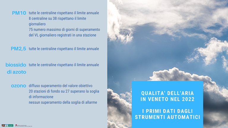 ARPA VENETO tweet media