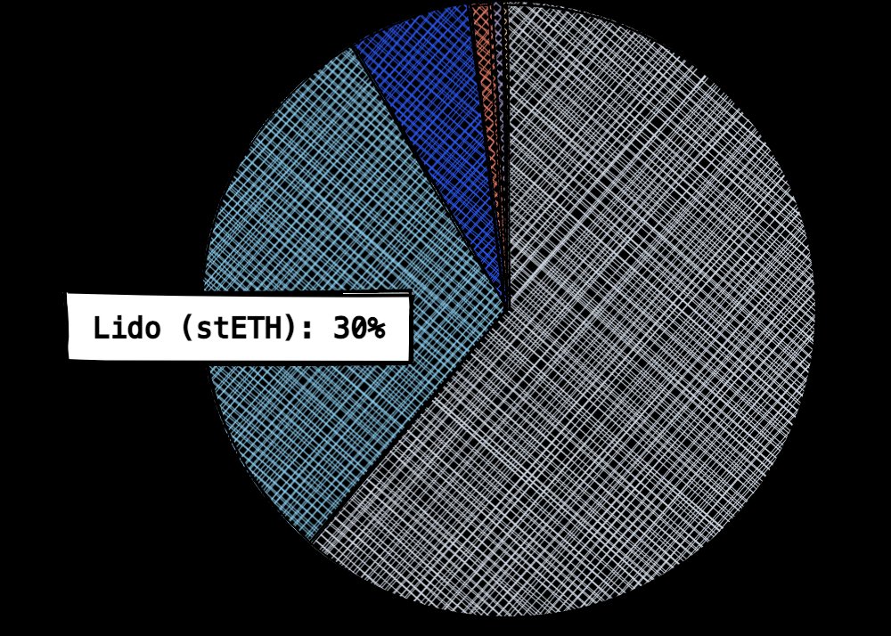 Defi Wars on Twitter: 