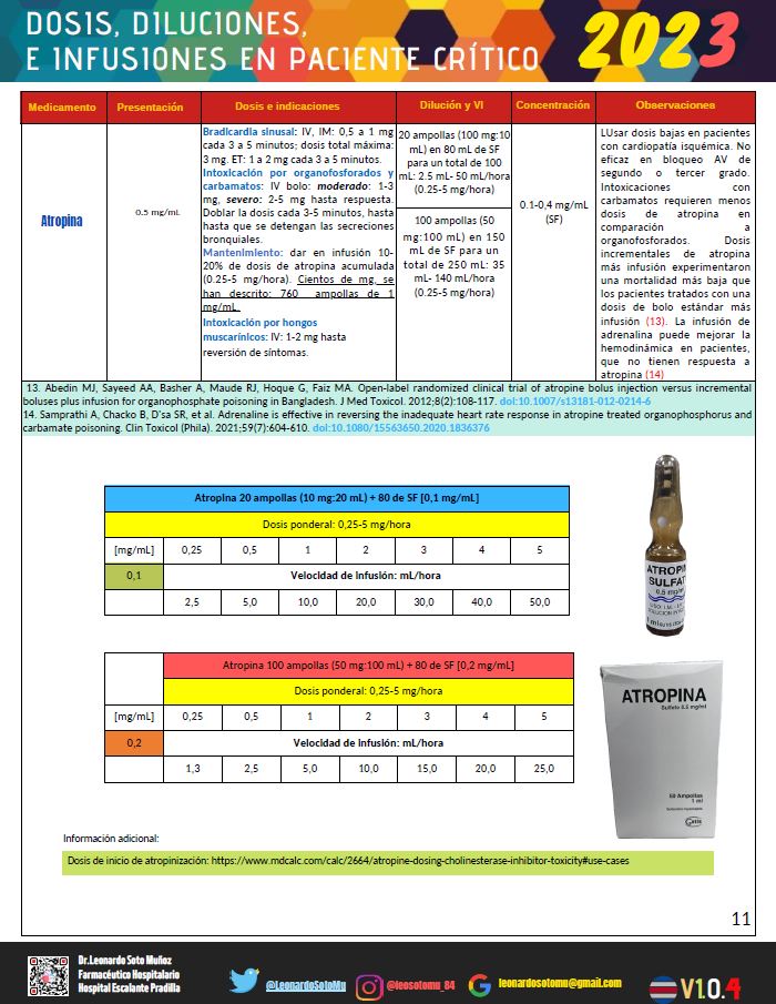 sefh_'s tweet photo. 📒💉Dosis, diluciones e infusiones en paciente crítico 2023 @LeonardoSotoMu 

Incluye monografías fármacos + usados en UCI y URG, tablas de dosificación por peso, link a calculadoras y otros recursos de utilidad, etc 

Descarga: https://t.co/dpvPOukFMb https://t.co/0eaInY8En5