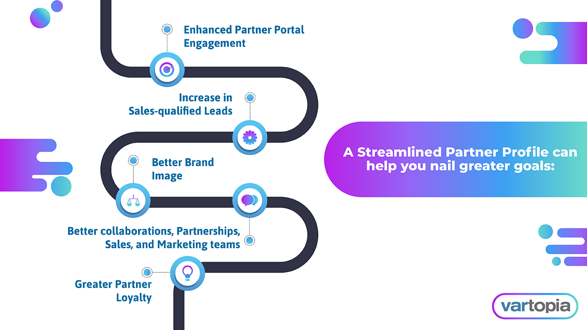Have you thought about your idea of a "Dream Partner"?
👉 Request Demo: lnkd.in/d5_k3jyg and get a streamlined partner profile that can help you nail greater goals.
.
.
.
#channelpartners #channelmanagement #Marketing  #brand #Sales #USA #quality