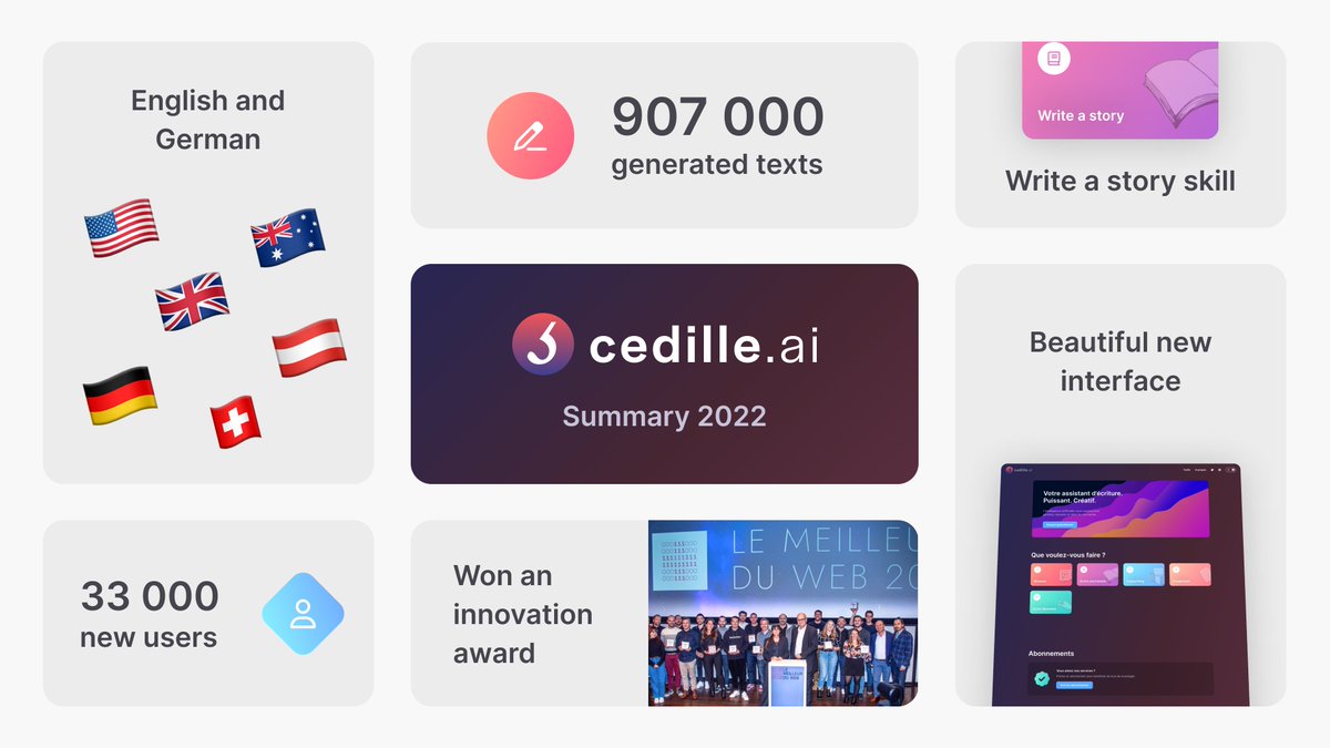 Those are rookie numbers! 🚀

2023 will be an explosive year for AI, and we intend to make it memorable! 💥

Thanks to all of you who followed, tried, supported and talked about Cedille in 2022 🫶