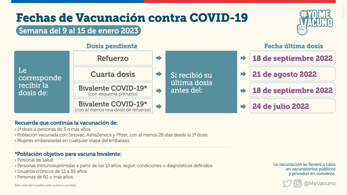 MeVacuno's tweet photo. 📌📅| Compartimos el calendario de vacunación contra #COVID_19 para la semana entre el 9 y el 15 de enero 

📍 Ingresa acá 📲 https://t.co/agW8BCUkvB para conocer el vacunatorio más cercano a tu domicilio o lugar de trabajo

#YoMeVacuno ✌️ https://t.co/GJIkwGc0NH